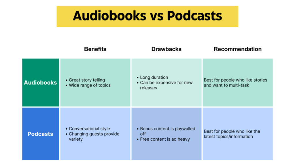 audiobooks vs podcasts benefits and drawbacks with recommendations infographic